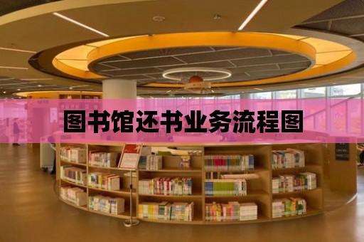 圖書館還書業務流程圖