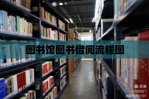 圖書館圖書借閱流程圖